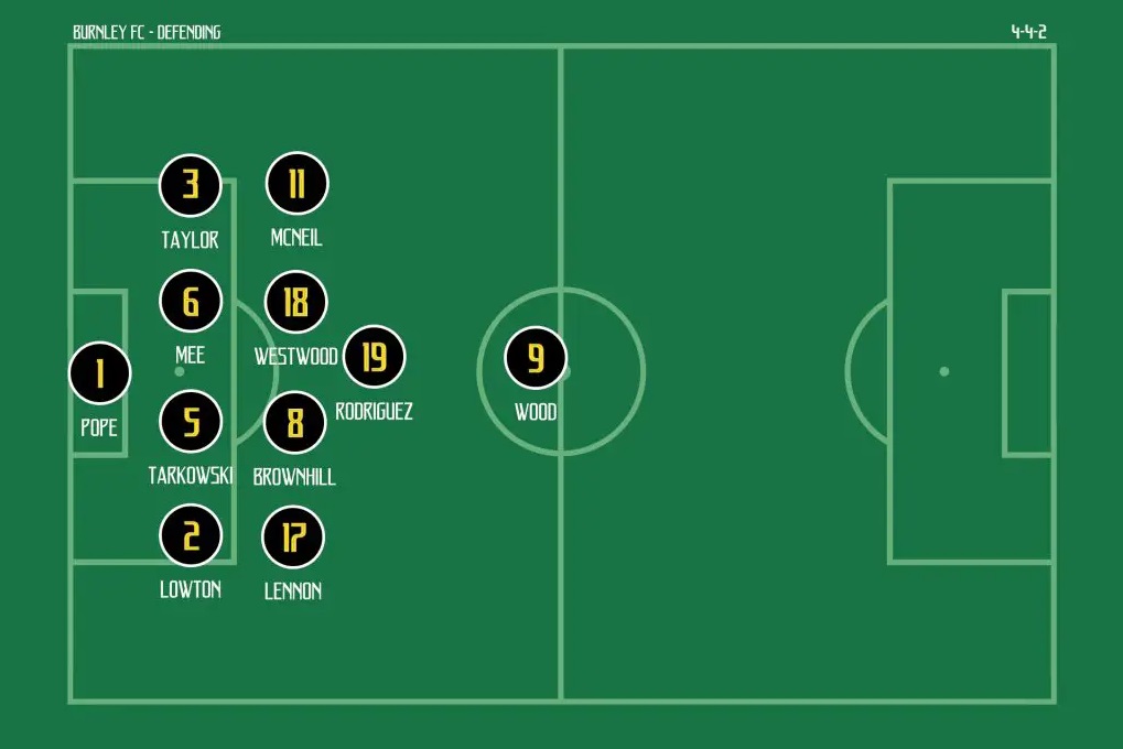 Sơ đồ đỗ xe bus