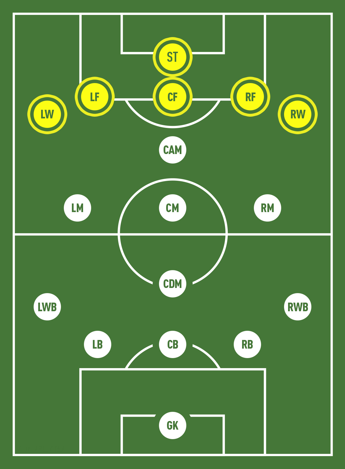 Vị trí tiền đạo