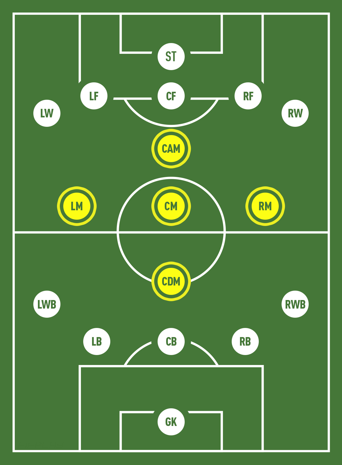 Vị trí tiền vệ