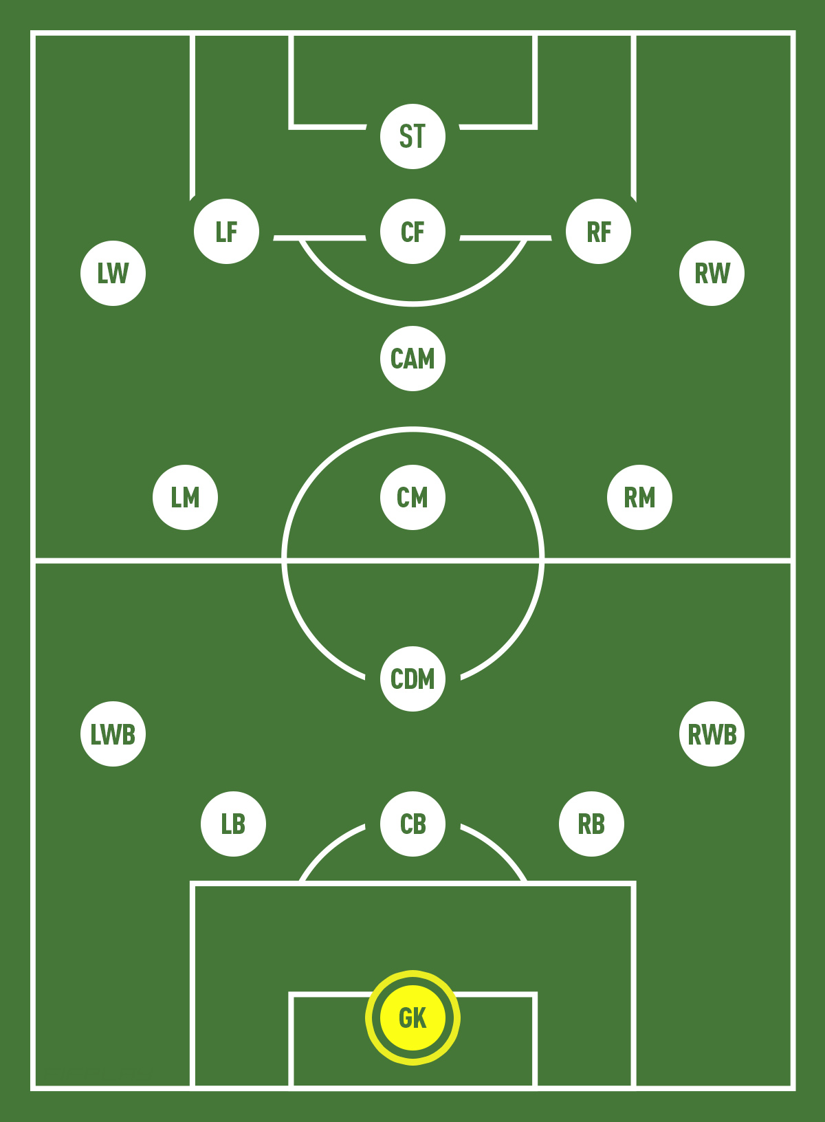 Vị trí thủ môn