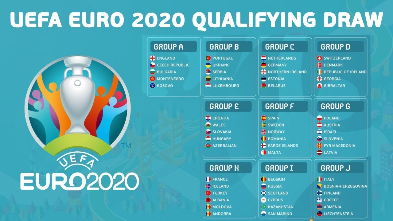 Các đội tuyển tham dự EURO 2020
