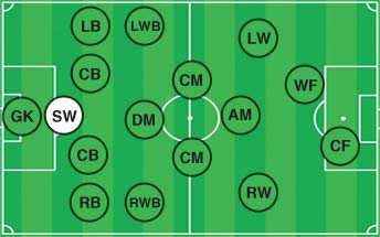 Hậu vệ quét trong bóng đá