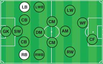 Hậu vệ cánh trong bóng đá