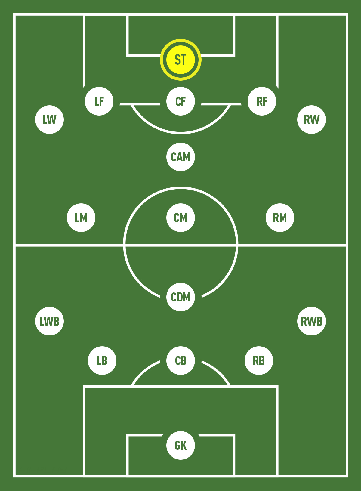 Tiền đạo cắm ST