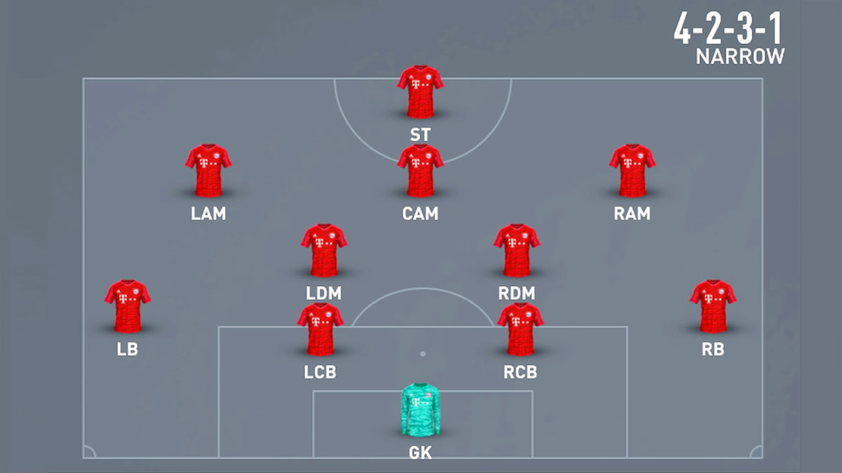 Sơ đồ chiến thuật 4-2-3-1