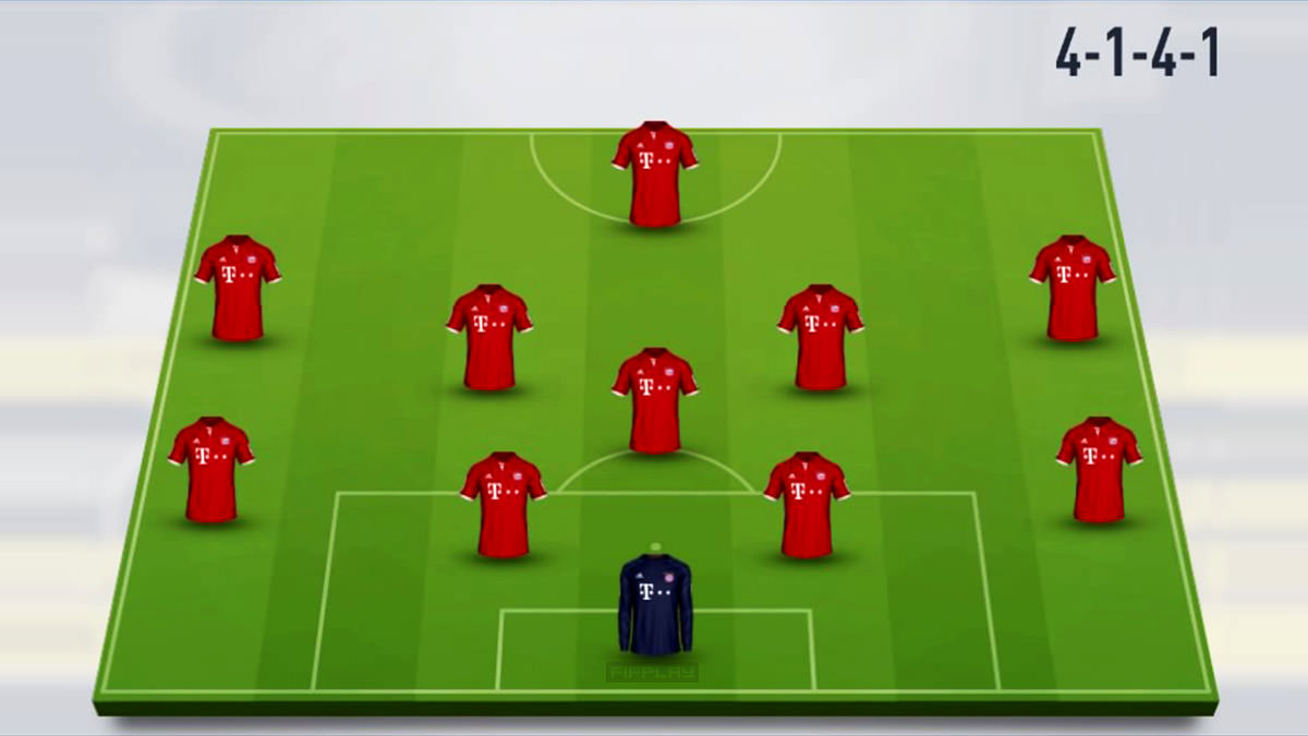 Sơ đồ chiến thuật 4-1-4-1